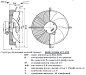 Вентилятор осевой Hidria Rotomatika R13R-5030P-4T2-7002