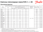 Вентиль соленоидный Danfoss EVR 6 (3/8 под пайку, НЗ) 032L1212