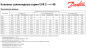 Вентиль соленоидный Danfoss EVR 6 (3/8 под пайку, НЗ) 032L1212